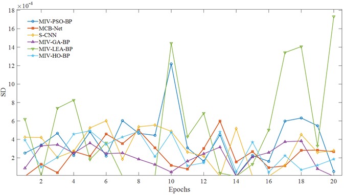 Volatility across algorithms