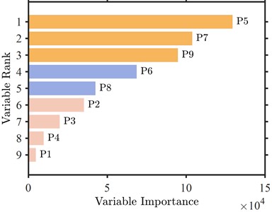 Characterization indicator importance