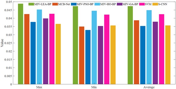 MAE and MSE comparison of four algorithms (SEU)