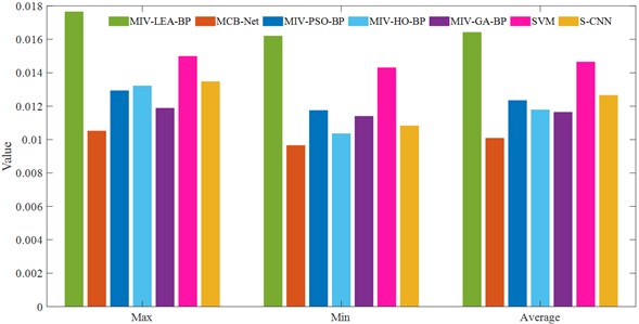 MAE and MSE comparison of four algorithms (SEU)