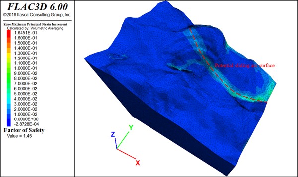 Slope shear strain and safety factor