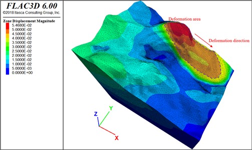 Cloud map of slope deformation and displacement
