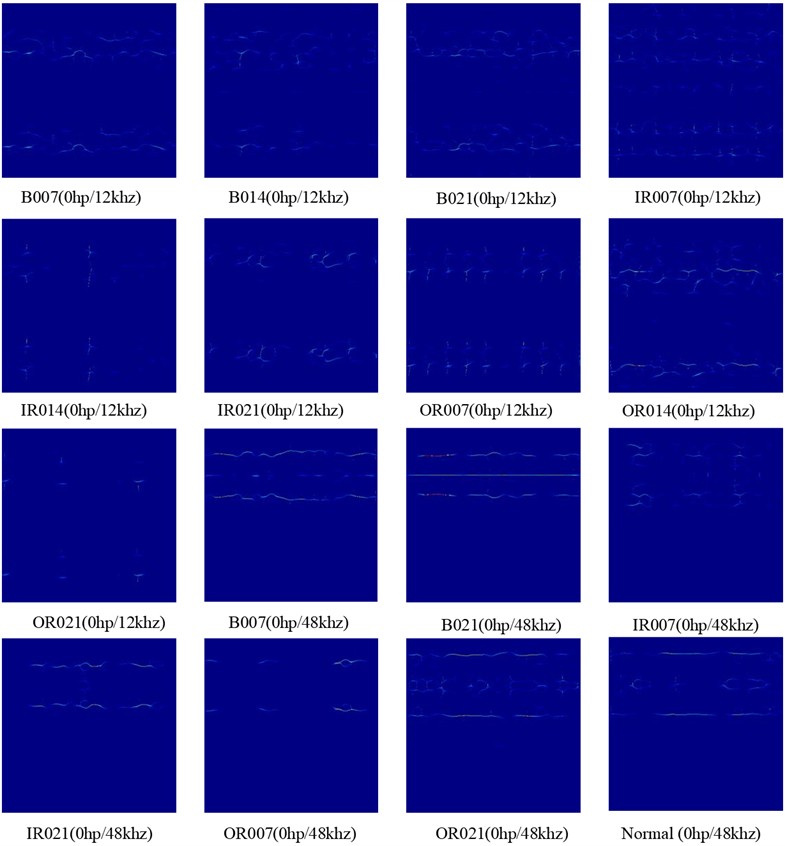Original TFMST time-frequency diagrams for different fault types
