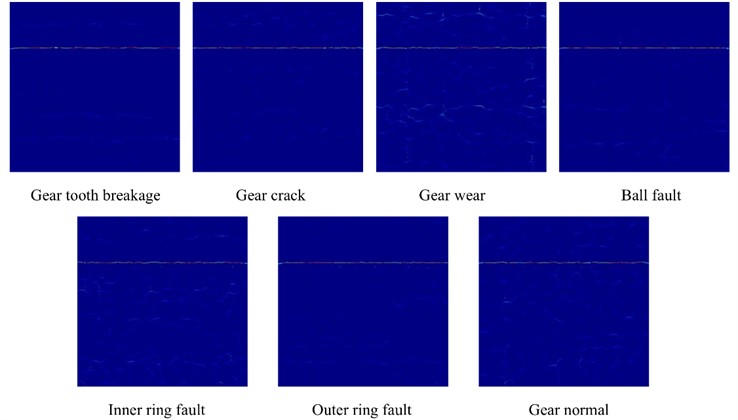 Improved TFMST Time-Frequency diagrams for different fault types