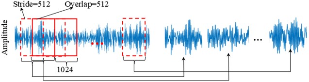 Example of raw data split into n samples