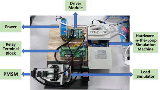 The real-world experimental setup