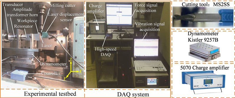 Experimental platform and data acquisition system. The photograph was taken by Guanzhong Wu at the Engineering Training Center of Liaoning Petrochemical University on March 4, 2025