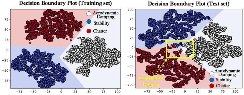 Decision boundary diagram