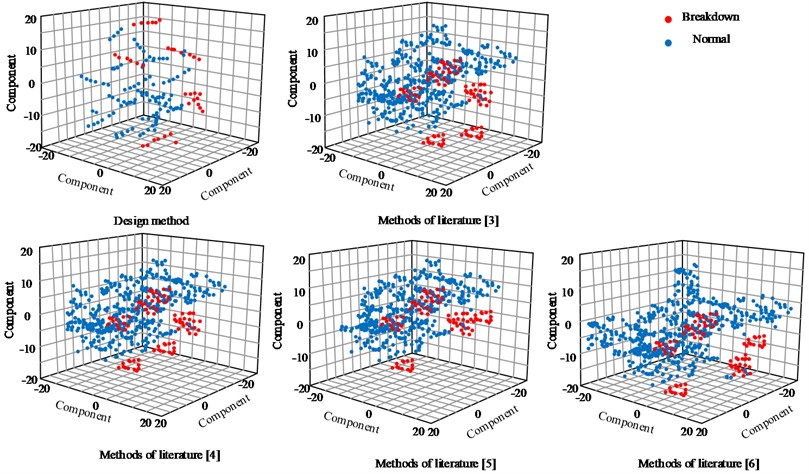 Comparison of fault acoustic detection results of different methods.