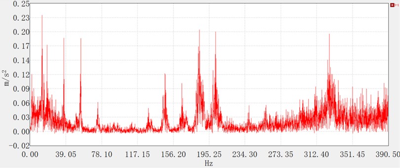 Fine tillage spectrum diagram