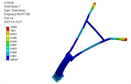 Mode shape of the 6th-order non-rigid body mode in front of the handrail of the micro-tiller