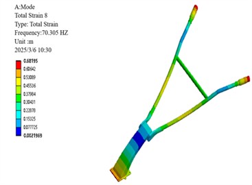 Mode shape of the 6th-order non-rigid body mode in front of the handrail of the micro-tiller