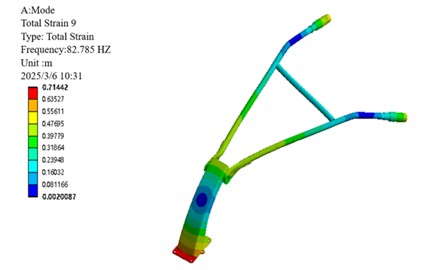 Mode shape of the 6th-order non-rigid body mode in front of the handrail of the micro-tiller