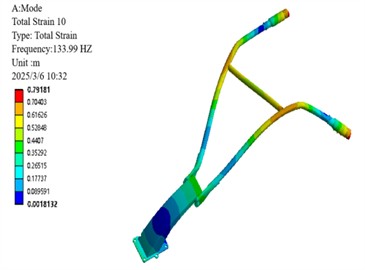 Mode shape of the 6th-order non-rigid body mode in front of the handrail of the micro-tiller