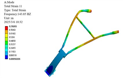 Mode shape of the 6th-order non-rigid body mode in front of the handrail of the micro-tiller