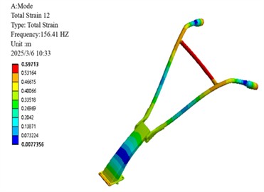 Mode shape of the 6th-order non-rigid body mode in front of the handrail of the micro-tiller