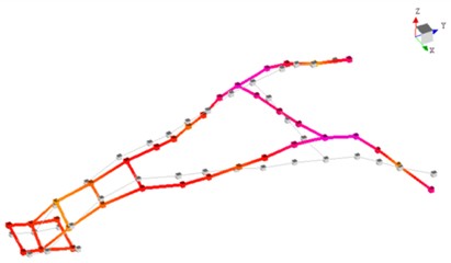 Mode shape diagram of the first 6th order of the experimental mode