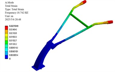 The first 6 mode shapes of the constrained mode analysis