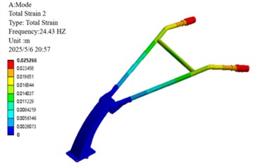 The first 6 mode shapes of the constrained mode analysis