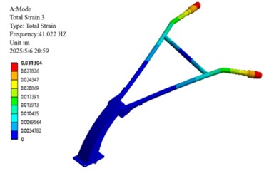The first 6 mode shapes of the constrained mode analysis