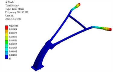 The first 6 mode shapes of the constrained mode analysis