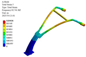 The first 6 mode shapes of the constrained mode analysis