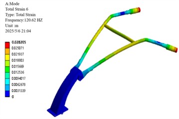 The first 6 mode shapes of the constrained mode analysis