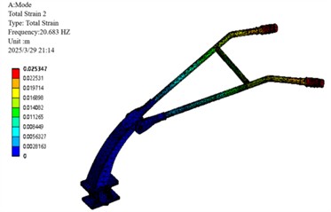 Optimize the first 4 vibration modes of the armrest frame