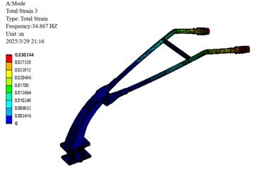 Optimize the first 4 vibration modes of the armrest frame