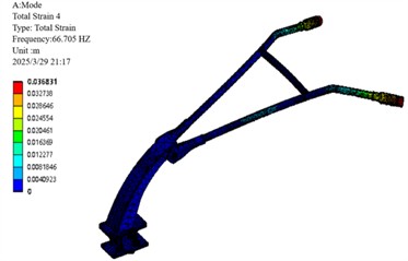 Optimize the first 4 vibration modes of the armrest frame