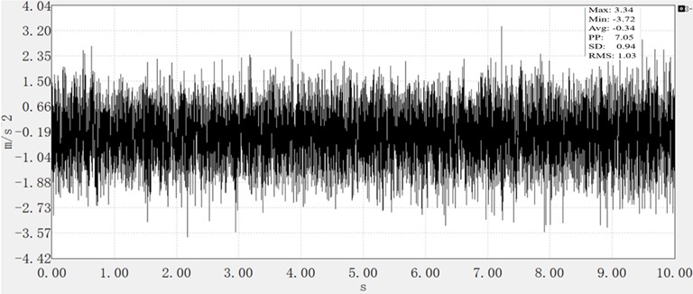 Idle vertical vibration acceleration of micro tiller