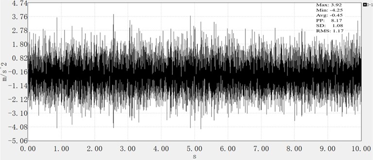 Vertical vibration acceleration of micro tiller under no-load condition