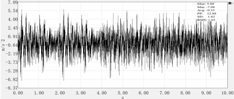 Micro tiller fine tillage vertical vibration acceleration