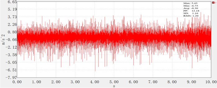 Time domain diagram of idle x-axis vibration acceleration
