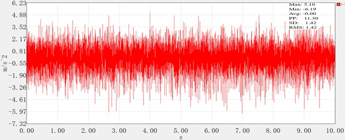 Time domain diagram of no-load x-axis vibration acceleration