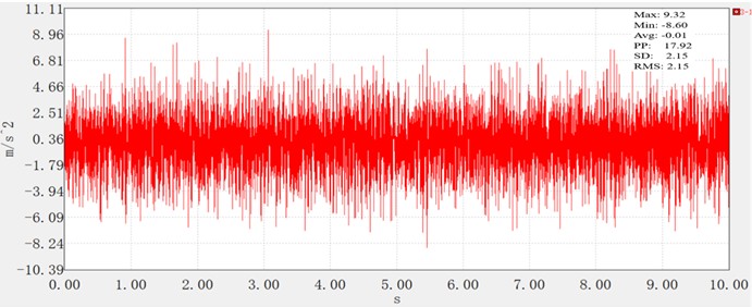 Time domain diagram of vibration acceleration of fine tillage x-axis