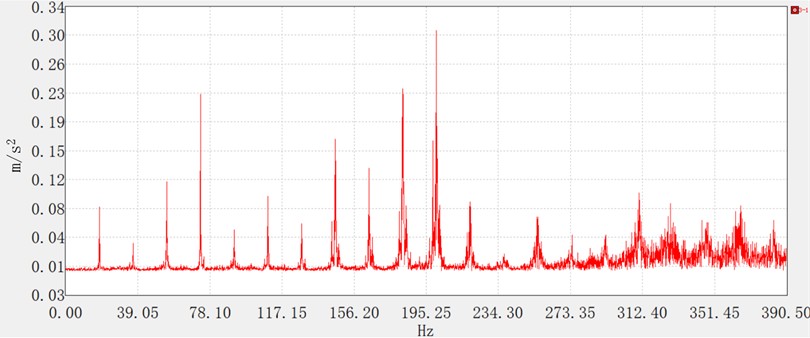Idling frequency spectrum diagram