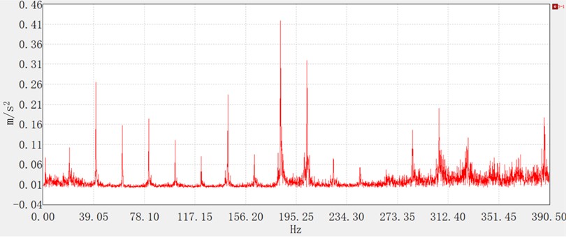Unloaded frequency spectrum diagram