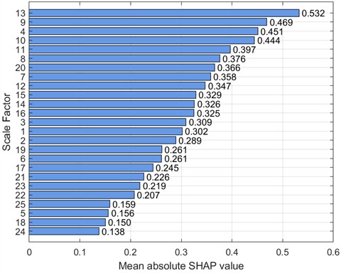 SHAP bar chart (0 HP-1797 rmp)