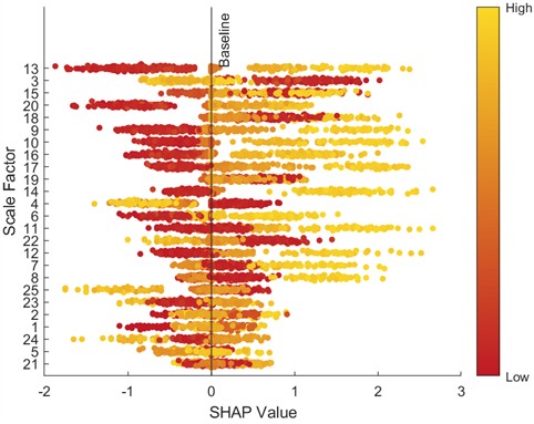 SHAP beeswarm plot (1 HP-1772 rmp)