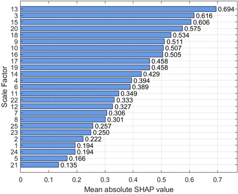 SHAP bar chart (1 HP-1772 rmp)