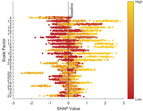 SHAP beeswarm plot (2 HP-1750 rmp)