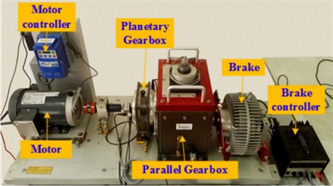 Electric motor experimental platform of southeast university [38]