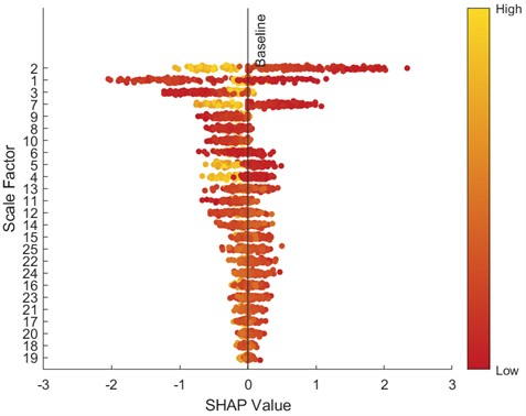 SHAP beeswarm plot (30 Hz-2 V)