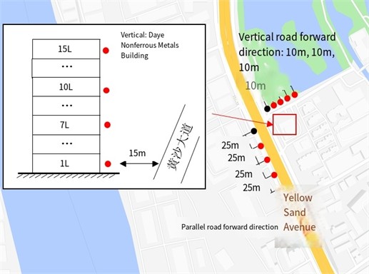 Schematic diagram of the layout of measurement points  on the Huangsha Avenue – Inner Ring Road elevated Bridge