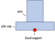 Different pile-soil interaction analysis models
