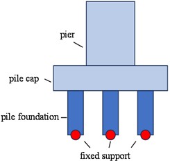 Different pile-soil interaction analysis models