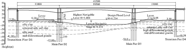 Bridge layout (Elevation units: m; other units: cm)