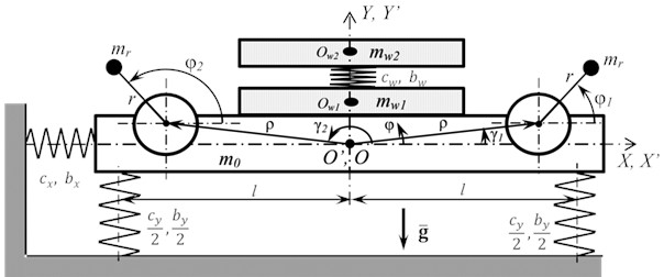 Vibrating platform model