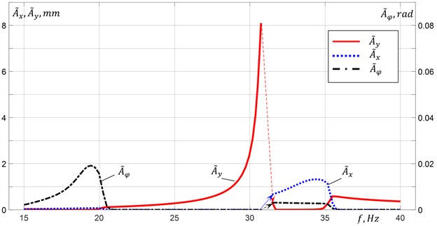 Simulation results at μw=0